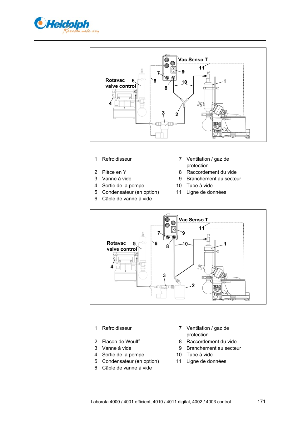 Heidolph LABOROTA 4000 up to 4003 User Manual | Page 173 / 364