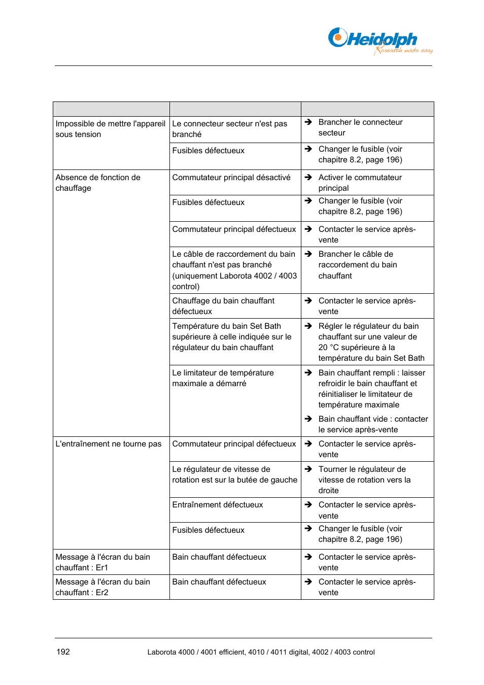7 erreurs et résolution des erreurs, Erreurs et résolution des erreurs | Heidolph LABOROTA 4000 up to 4003 User Manual | Page 194 / 364