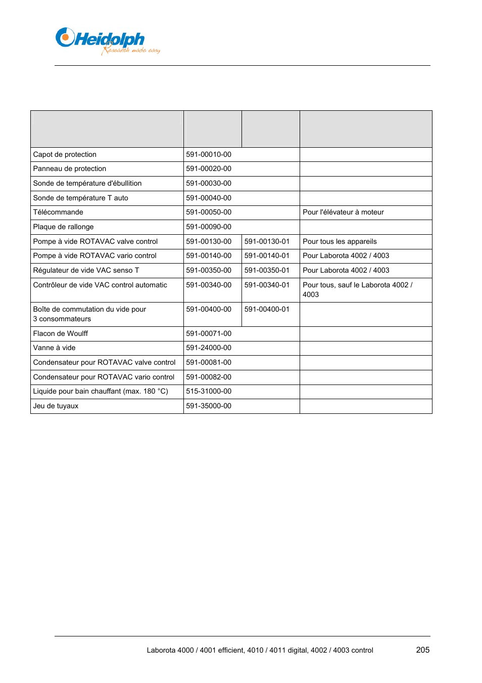 2 accessoire | Heidolph LABOROTA 4000 up to 4003 User Manual | Page 207 / 364