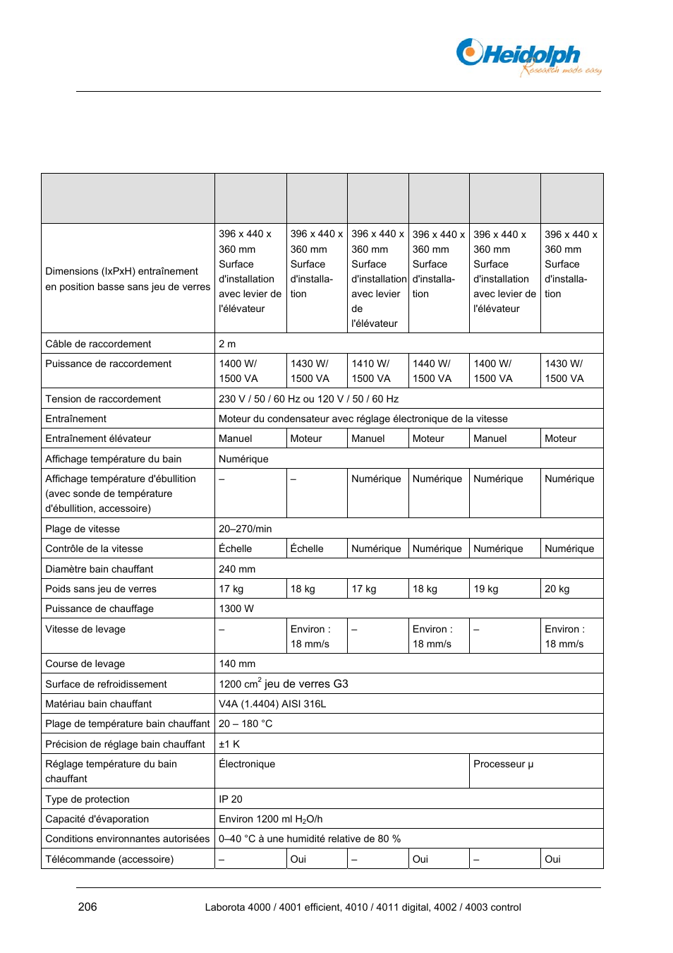 11 annexe, 1 caractéristiques techniques, 1 caractéristiques | Techniques | Heidolph LABOROTA 4000 up to 4003 User Manual | Page 208 / 364