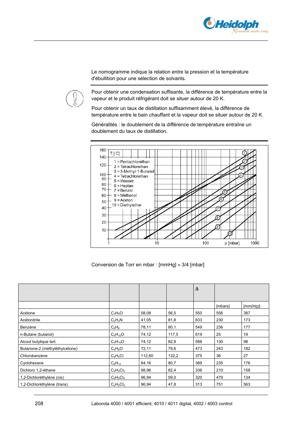 3 données sur les solvants, 3 données, Les solvants | Annexe, J/g] vide pour point d'ébullition à 40 °c | Heidolph LABOROTA 4000 up to 4003 User Manual | Page 210 / 364