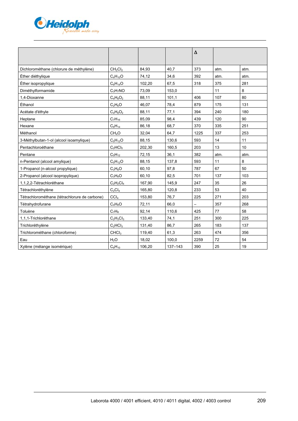 Annexe, J/g] vide pour point d'ébullition à 40 °c, Tableau 11-3 : données sur les solvants | Heidolph LABOROTA 4000 up to 4003 User Manual | Page 211 / 364