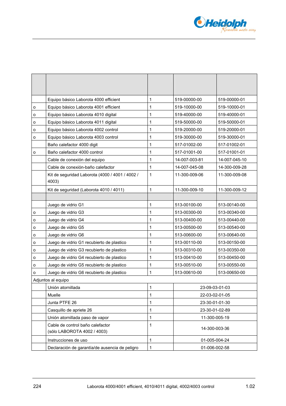 Heidolph LABOROTA 4000 up to 4003 User Manual | Page 226 / 364