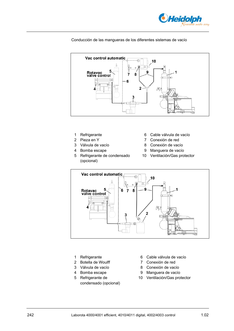 Heidolph LABOROTA 4000 up to 4003 User Manual | Page 244 / 364