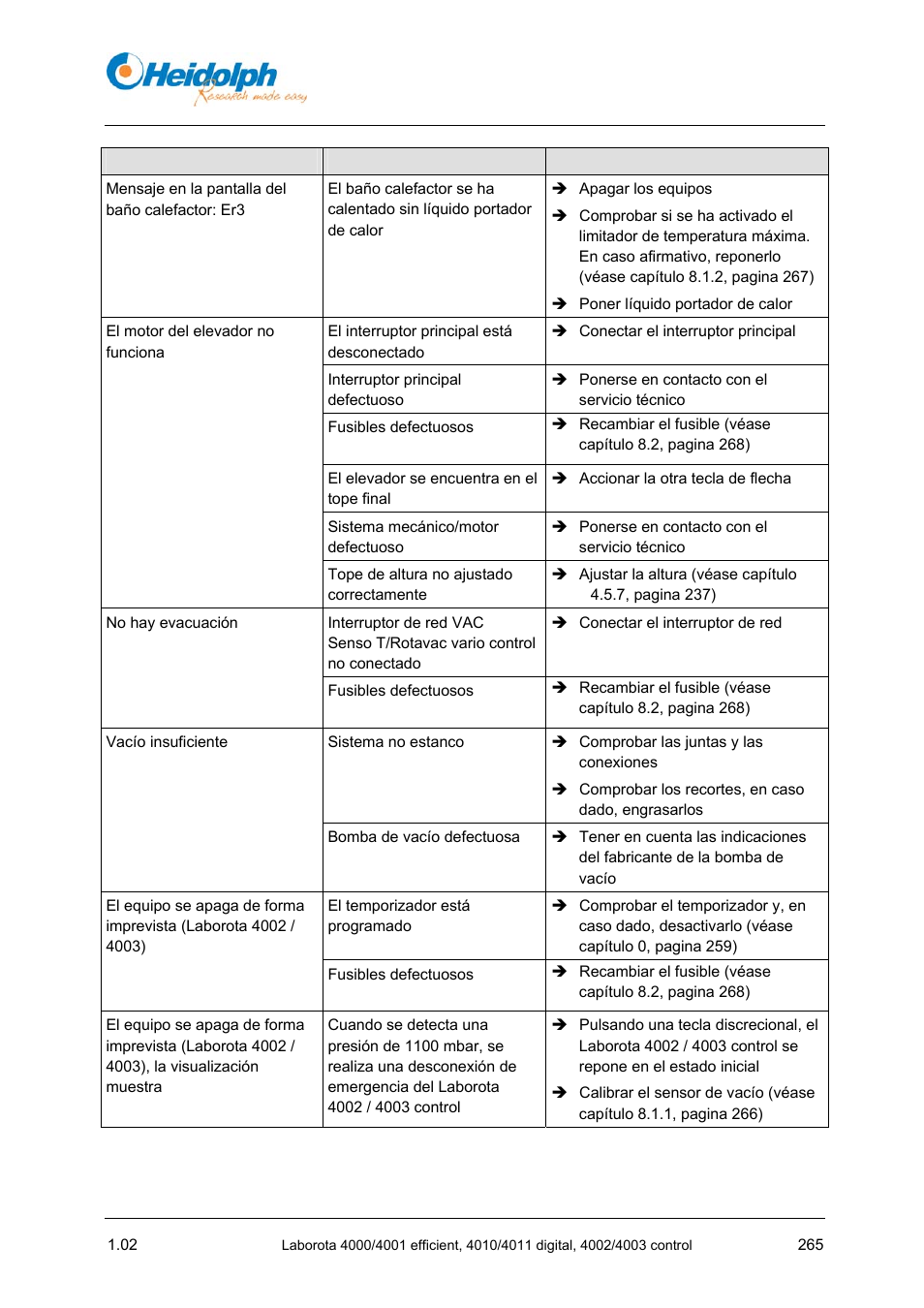 Heidolph LABOROTA 4000 up to 4003 User Manual | Page 267 / 364