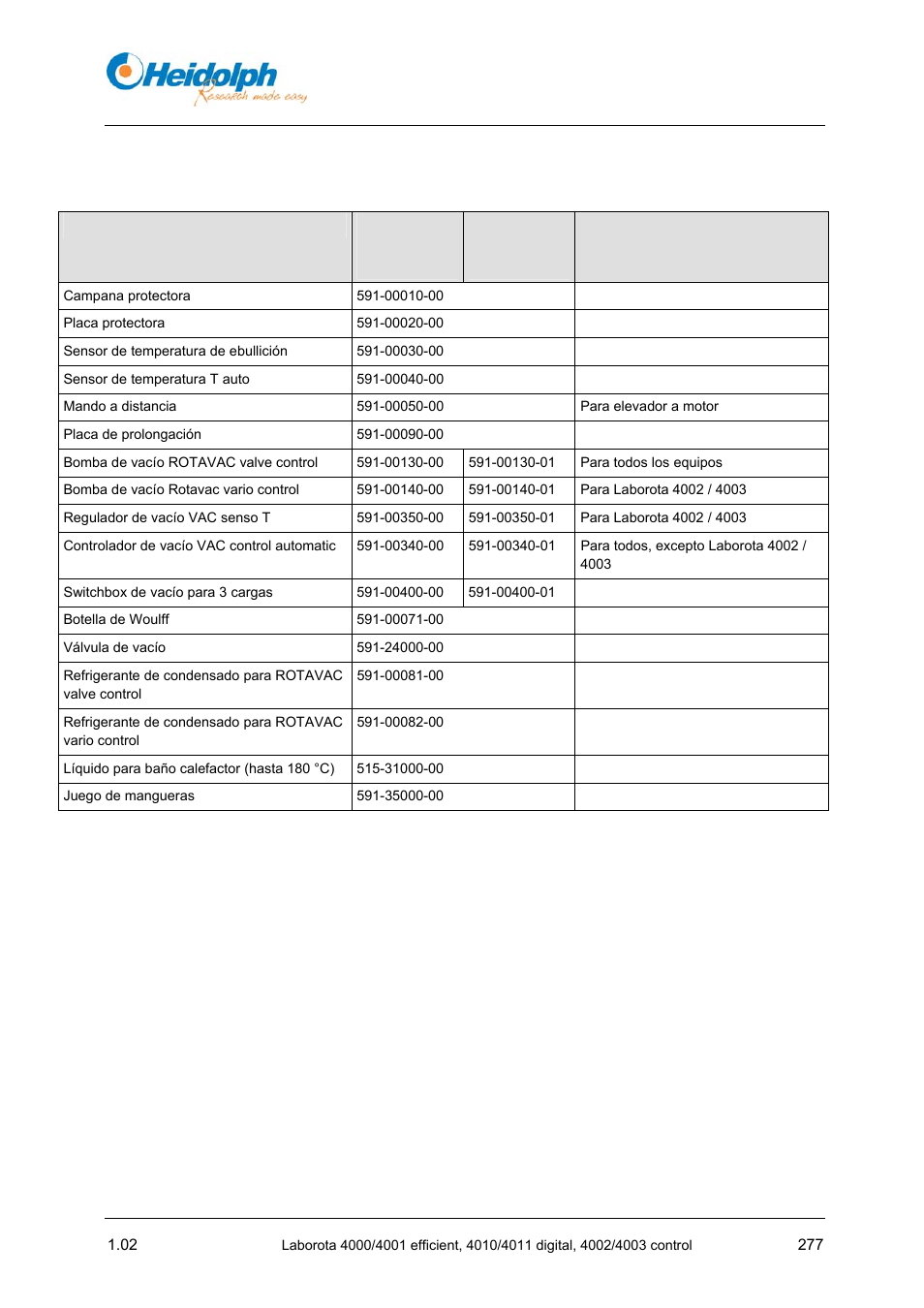 2 accesorios | Heidolph LABOROTA 4000 up to 4003 User Manual | Page 279 / 364