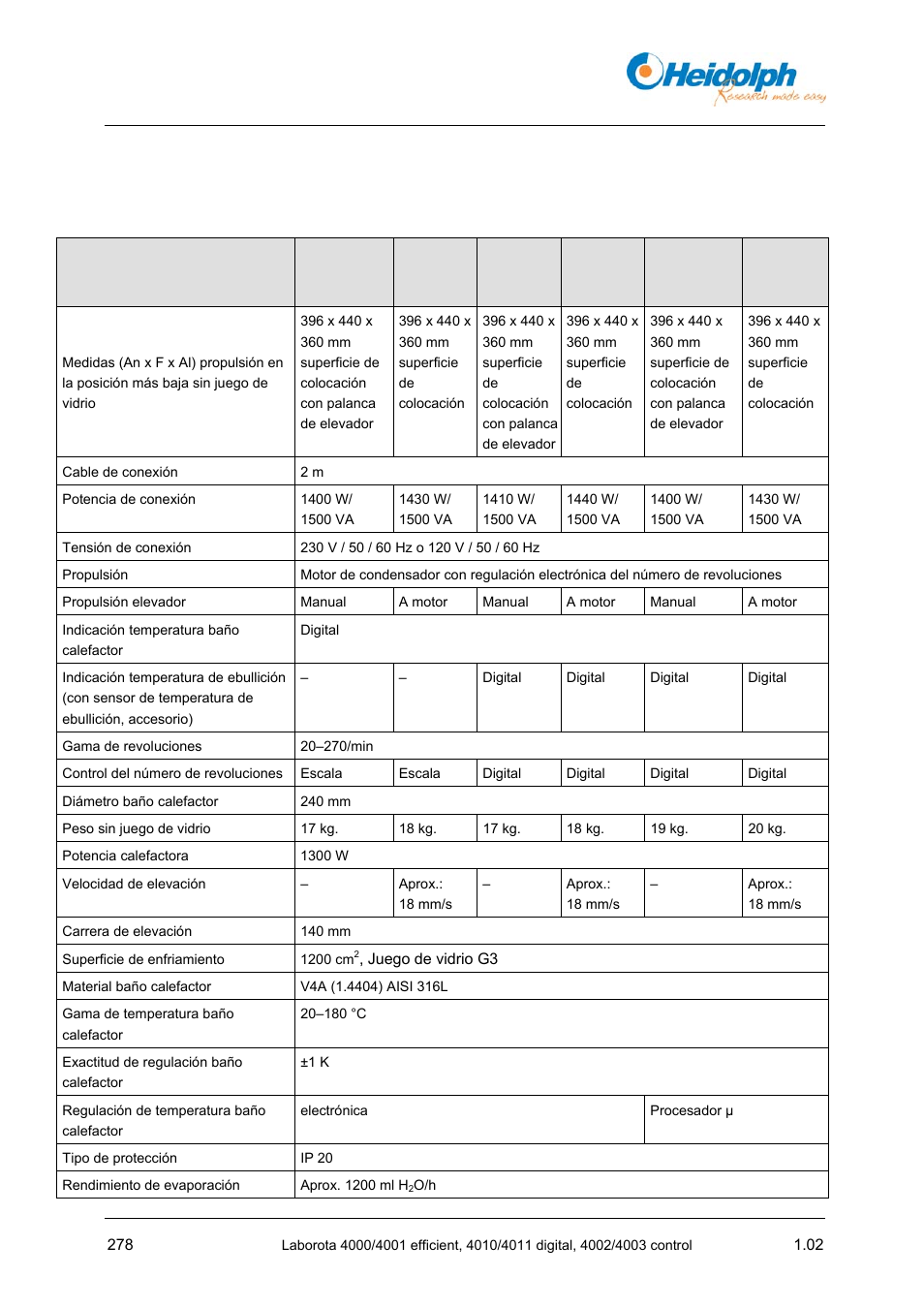 11 anexo, 1 datos técnicos, 1 datos | Técnicos | Heidolph LABOROTA 4000 up to 4003 User Manual | Page 280 / 364
