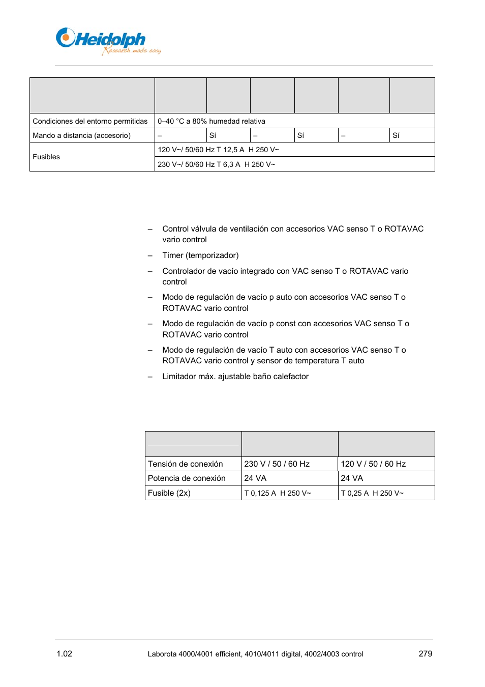 2 datos técnicos vac senso t | Heidolph LABOROTA 4000 up to 4003 User Manual | Page 281 / 364