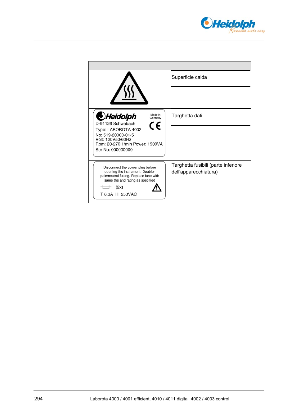 10 targhette presenti sull'apparecchiatura, 10 targhette, Presenti | Sull'apparecchiatura | Heidolph LABOROTA 4000 up to 4003 User Manual | Page 296 / 364