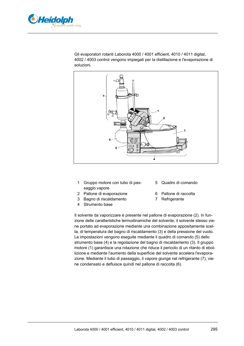 3 descrizione dell'apparecchiatura, 3 descrizione, Dell'apparecchiatura | Heidolph LABOROTA 4000 up to 4003 User Manual | Page 297 / 364