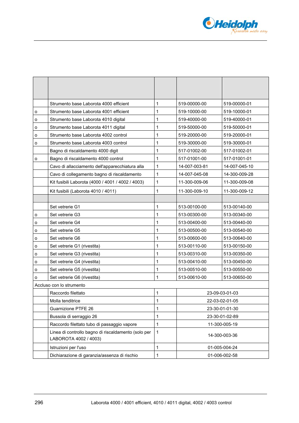 4 installazione emessa in funzione, 1 dotazione di fornitura, 4 installazione | Emessa in funzione, 1 dotazione, Di fornitura | Heidolph LABOROTA 4000 up to 4003 User Manual | Page 298 / 364