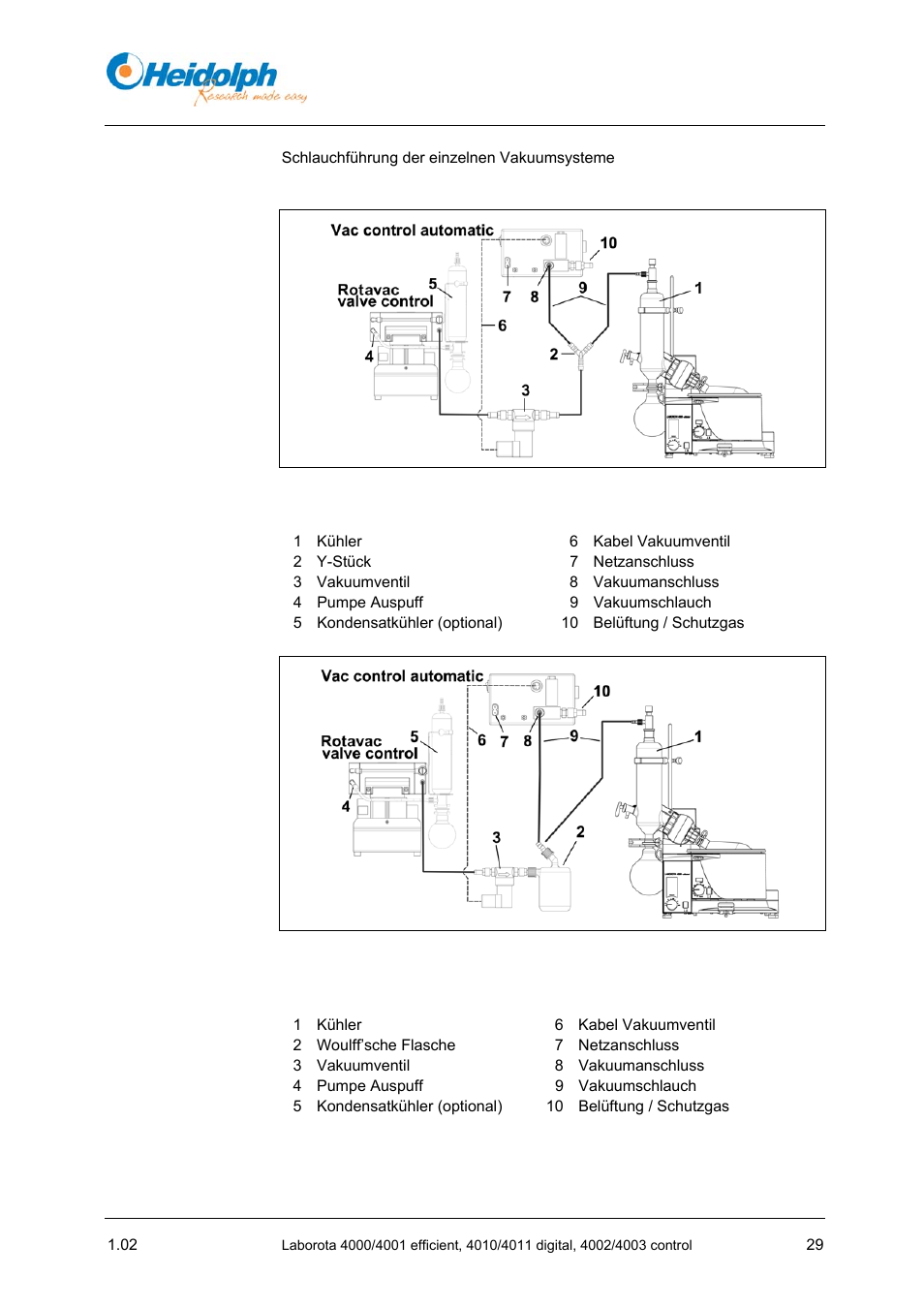 Heidolph LABOROTA 4000 up to 4003 User Manual | Page 31 / 364
