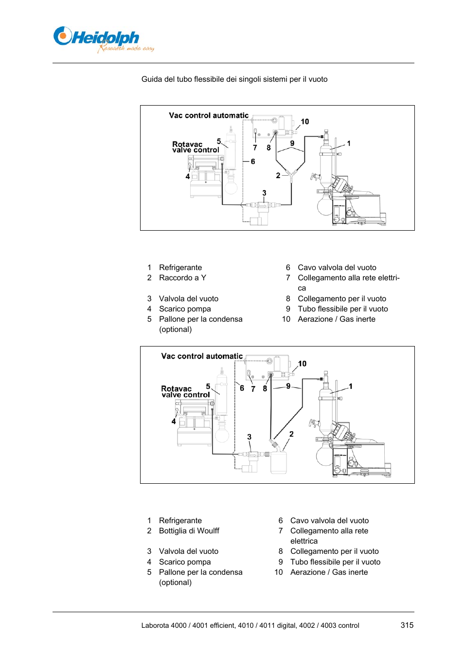 Heidolph LABOROTA 4000 up to 4003 User Manual | Page 317 / 364