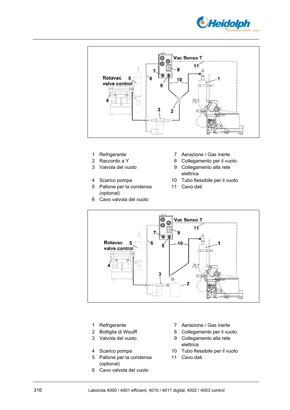 Heidolph LABOROTA 4000 up to 4003 User Manual | Page 318 / 364
