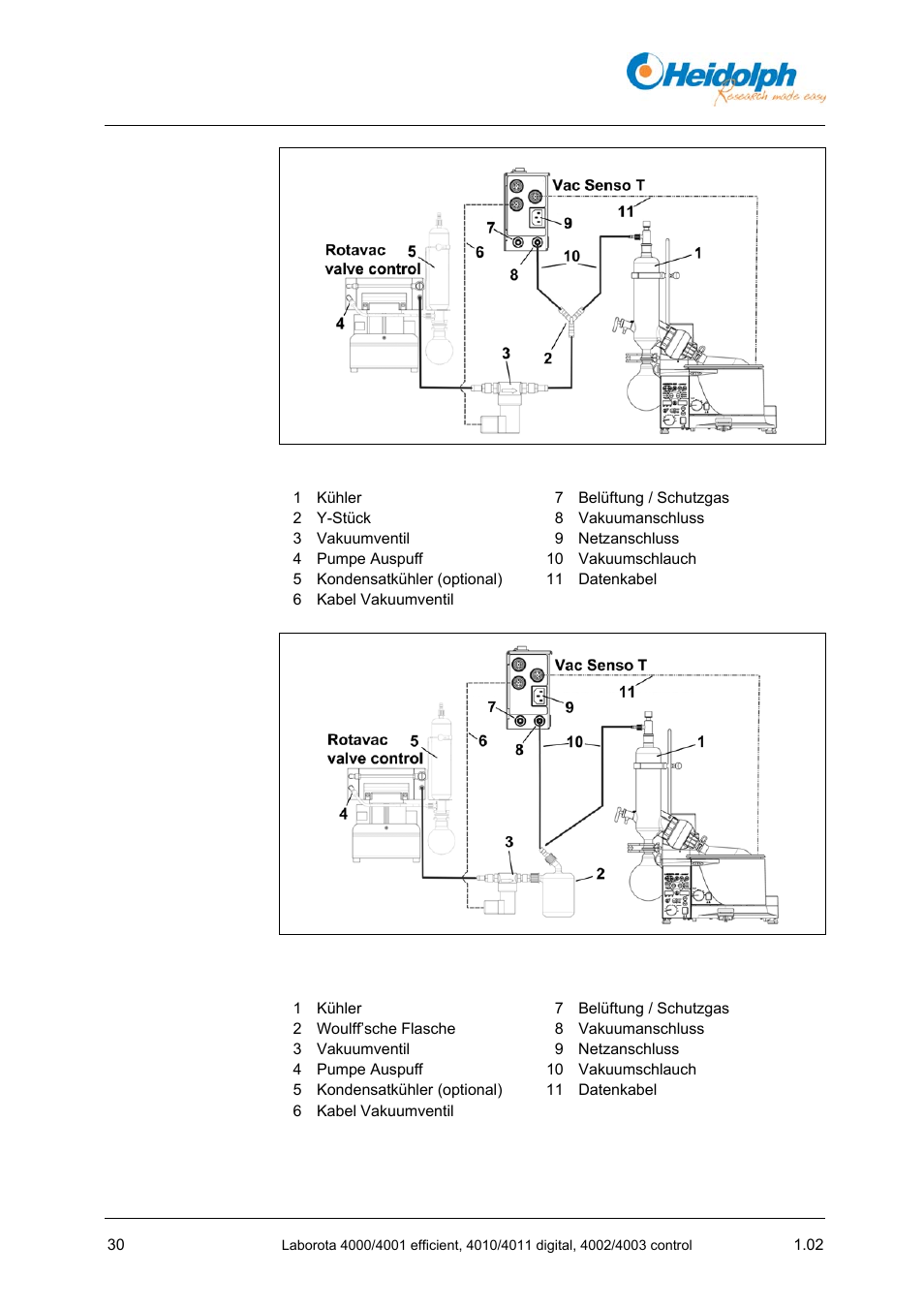 Heidolph LABOROTA 4000 up to 4003 User Manual | Page 32 / 364