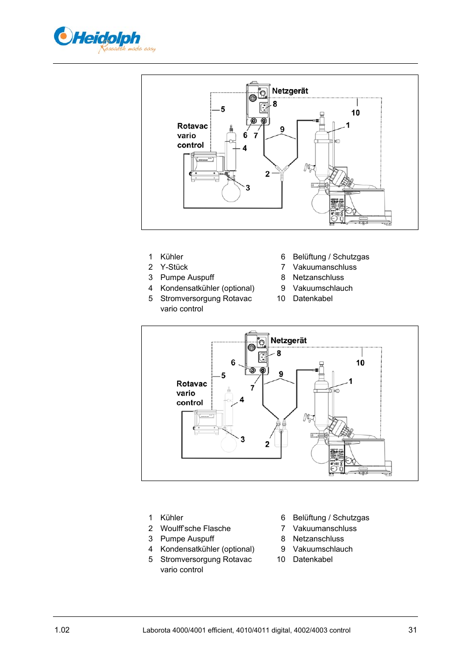 Heidolph LABOROTA 4000 up to 4003 User Manual | Page 33 / 364