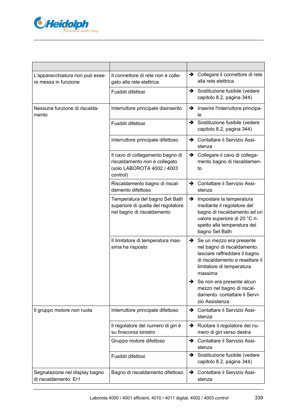 7 errori ed eliminazione degli errori, Errori ed eliminazione degli errori | Heidolph LABOROTA 4000 up to 4003 User Manual | Page 341 / 364