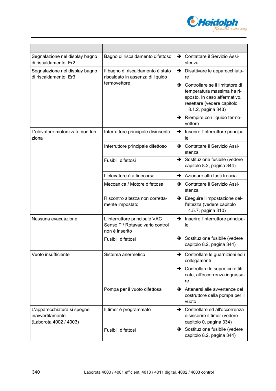 Heidolph LABOROTA 4000 up to 4003 User Manual | Page 342 / 364