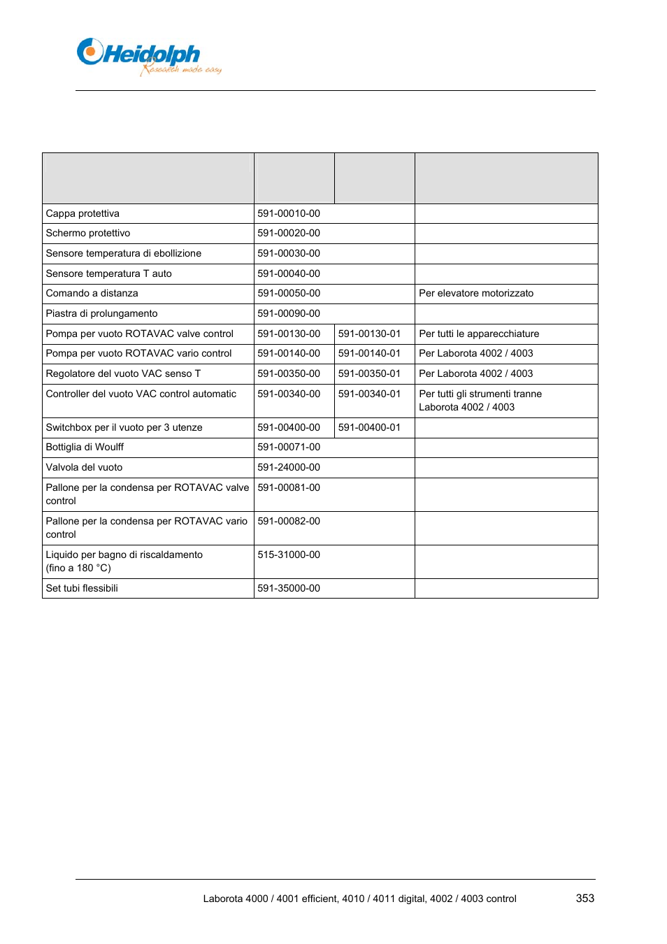2 accessori, 2, pagin | Heidolph LABOROTA 4000 up to 4003 User Manual | Page 355 / 364