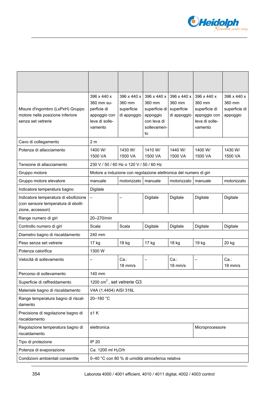 11 appendice, 1 dati tecnici, 1 dati | Tecnici | Heidolph LABOROTA 4000 up to 4003 User Manual | Page 356 / 364