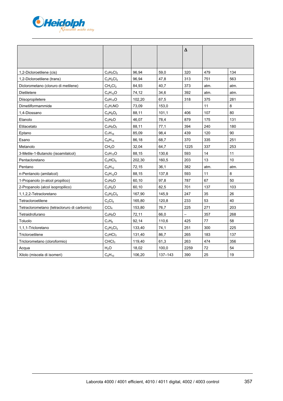Appendice, J/g] vuoto per punto di ebollizione a 40 °c, Tabella 11-3: dati solvente | Heidolph LABOROTA 4000 up to 4003 User Manual | Page 359 / 364