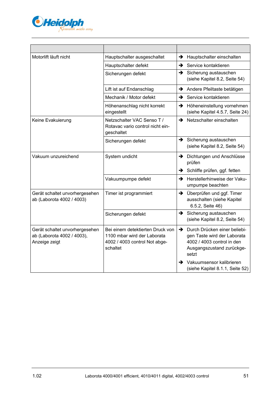 Heidolph LABOROTA 4000 up to 4003 User Manual | Page 53 / 364