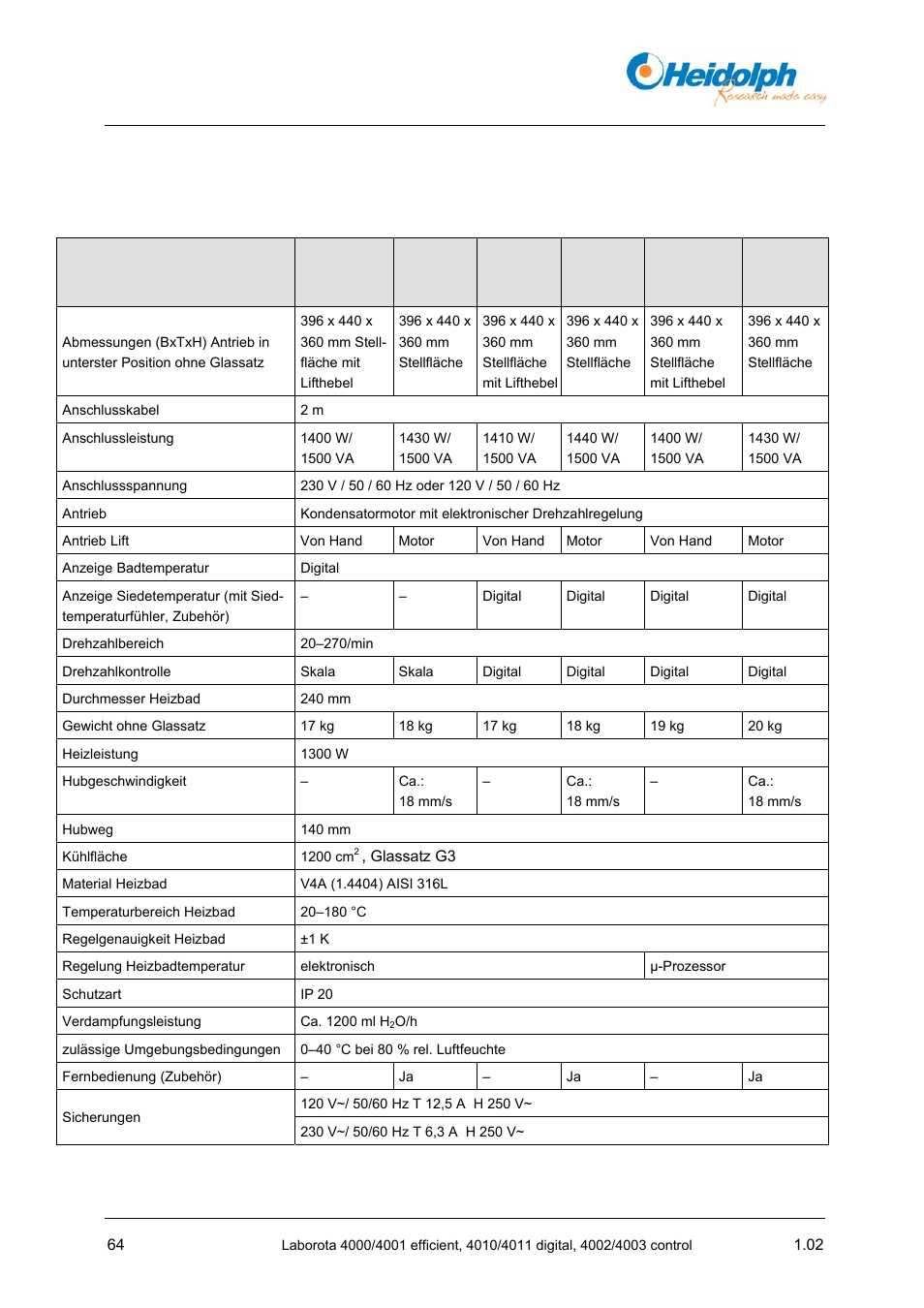 11 anhang, 1 technische daten, 1 technische | Daten | Heidolph LABOROTA 4000 up to 4003 User Manual | Page 66 / 364