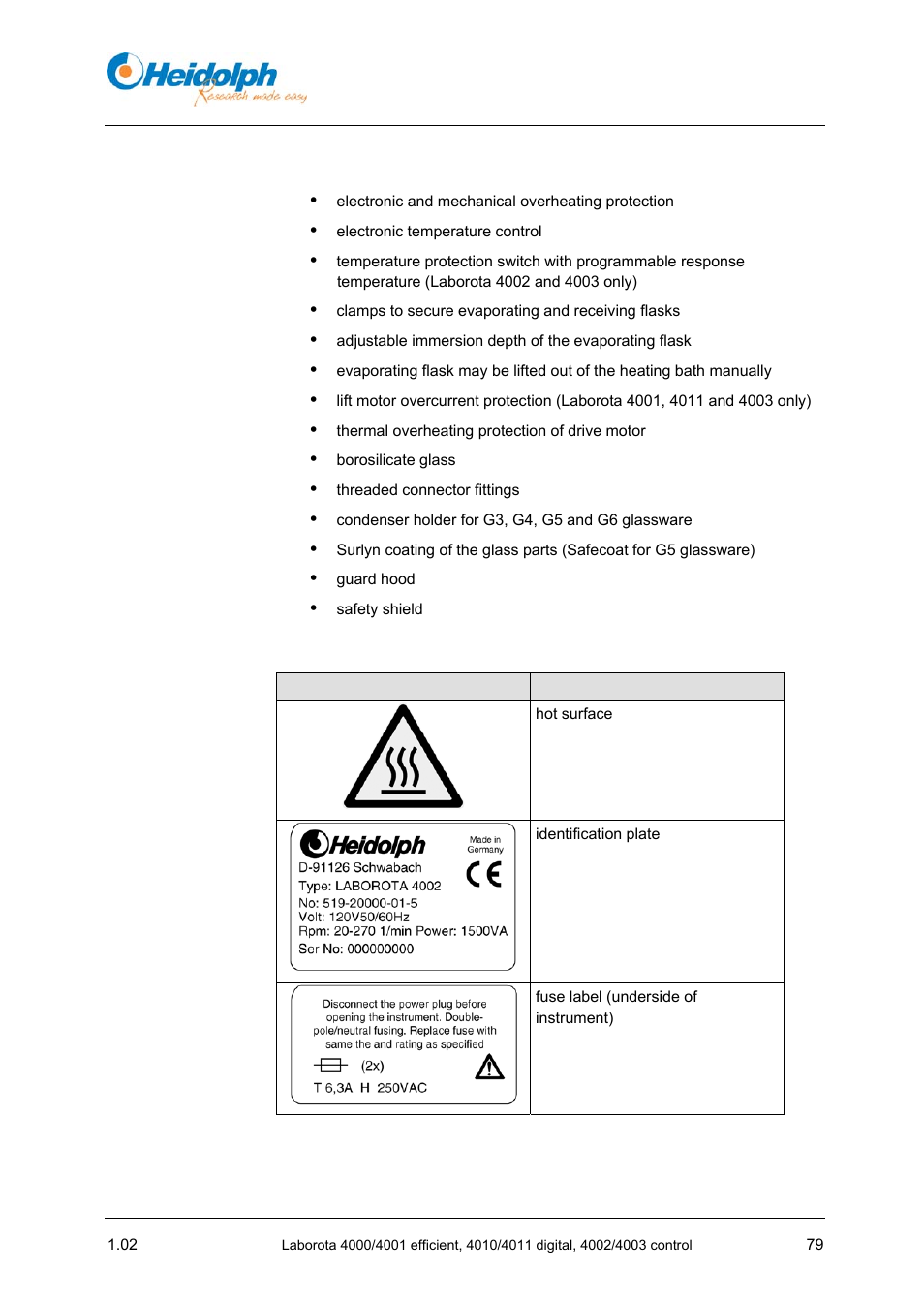 9 safety features of the instrument, 10 labels on instrument, 9 safety | Features, Of the instrument, 10 labels, Instrument | Heidolph LABOROTA 4000 up to 4003 User Manual | Page 81 / 364