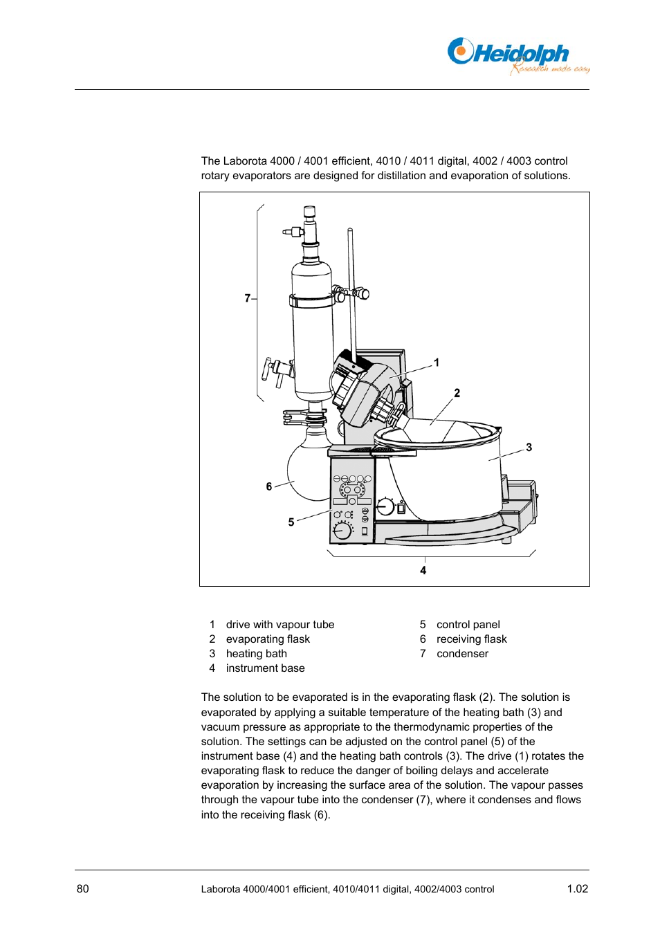 3 description of instrument, 3 description, Of instrument | Heidolph LABOROTA 4000 up to 4003 User Manual | Page 82 / 364