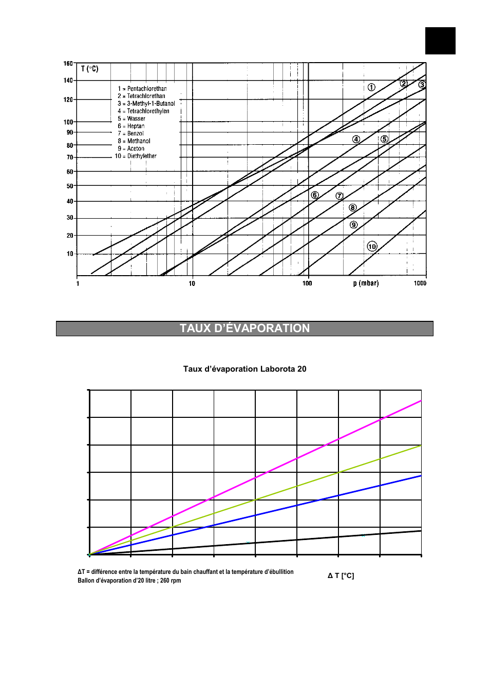 Taux d’évaporation | Heidolph LABOROTA 20 eco User Manual | Page 103 / 180