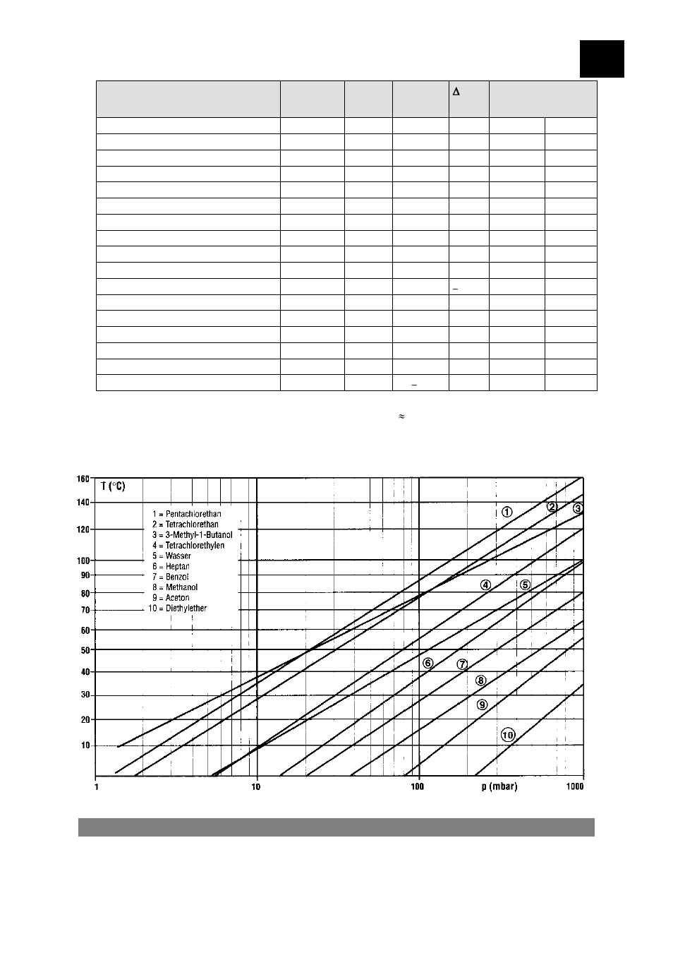 Tasas de evaporación | Heidolph LABOROTA 20 eco User Manual | Page 137 / 180
