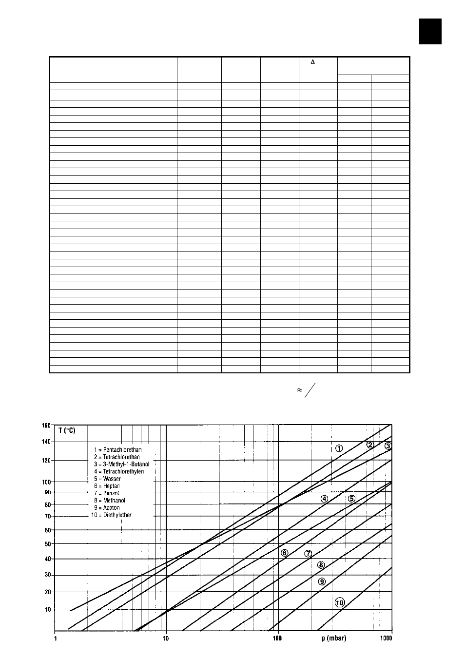 4 3 )] ( [ mbar hg mm | Heidolph LABOROTA 20 compact and safety User Manual | Page 13 / 284