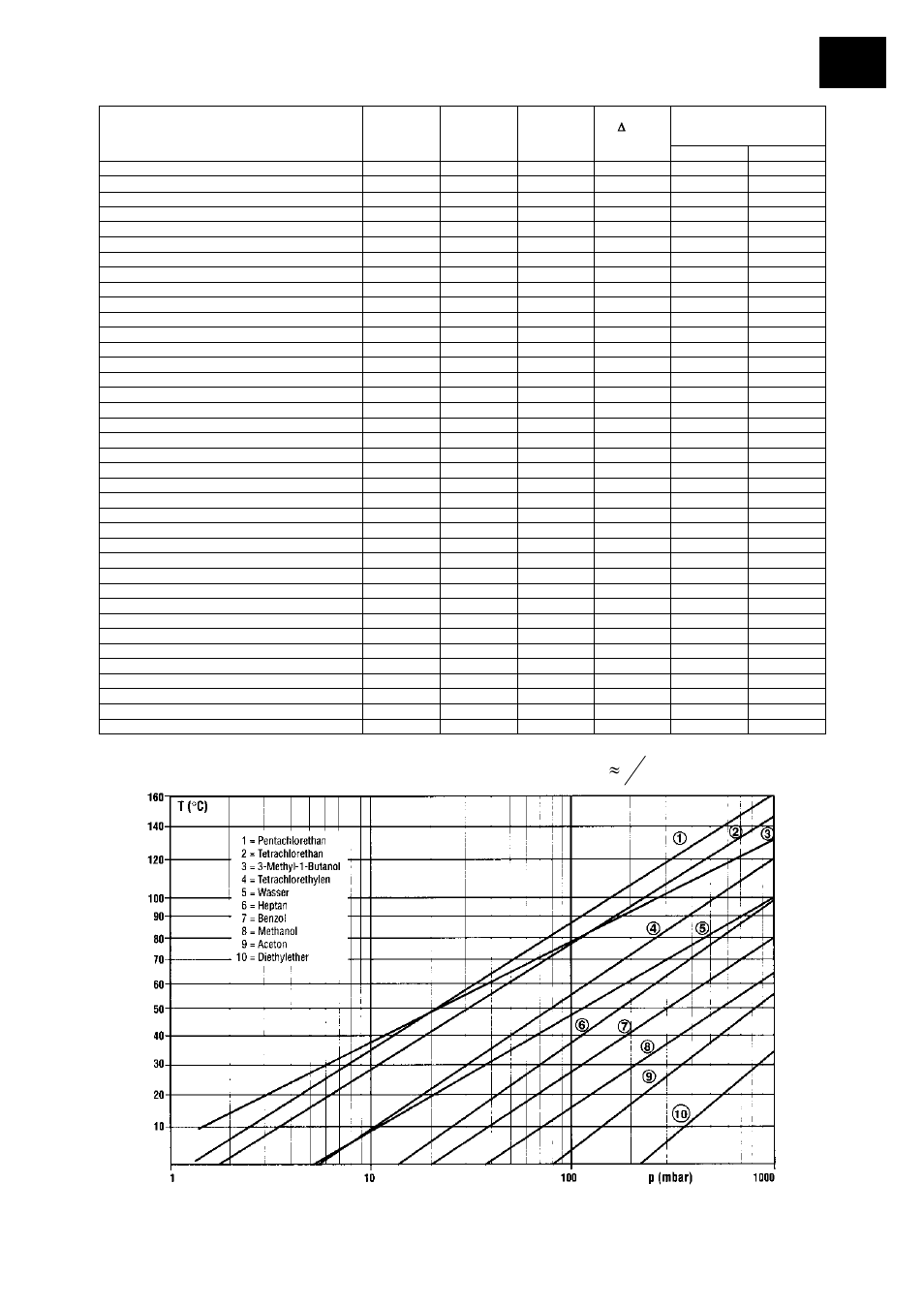 4 3 )] ( [ mbar hg mm | Heidolph LABOROTA 20 compact and safety User Manual | Page 181 / 284