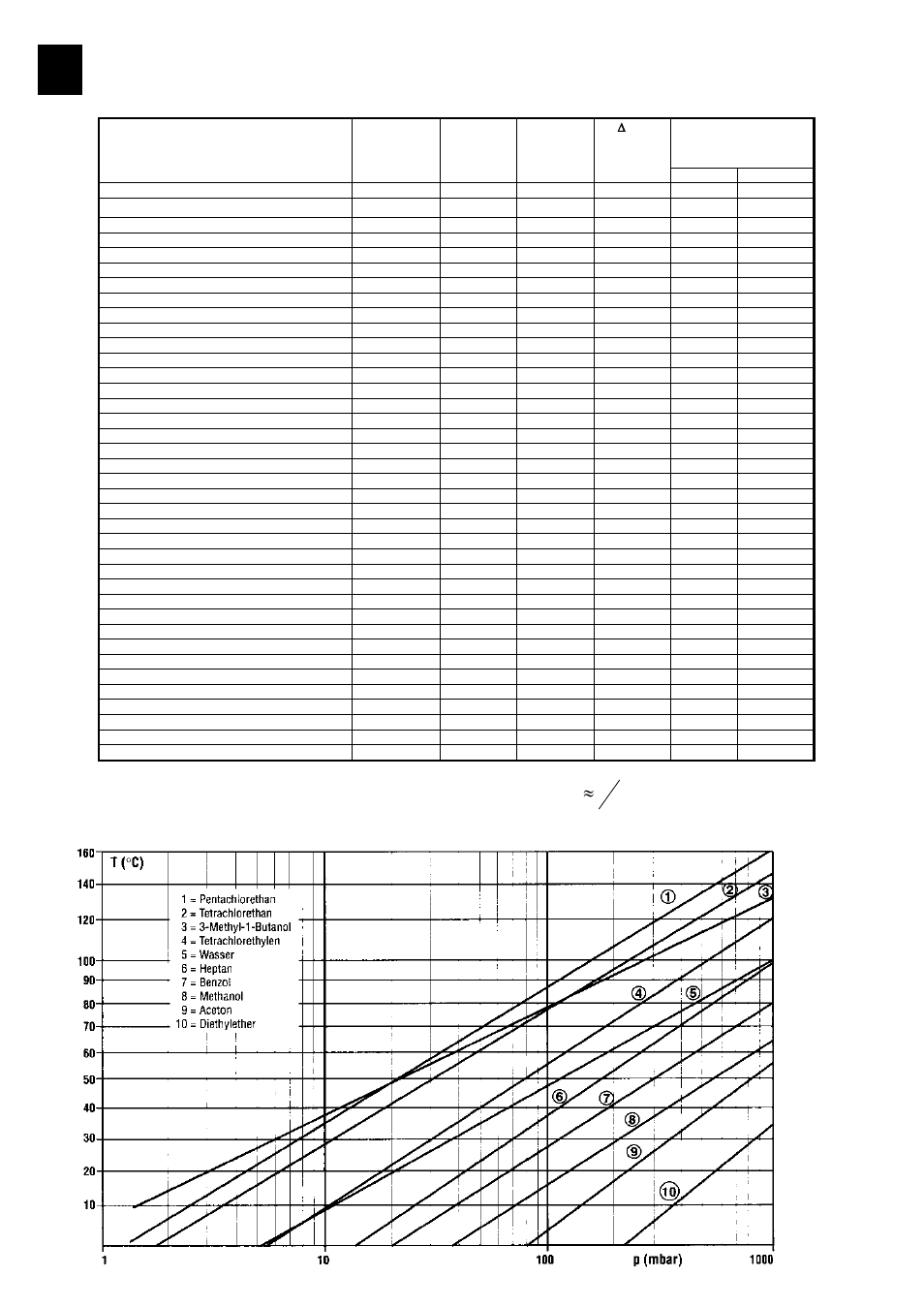4 3 )] ( [ mbar hg mm | Heidolph LABOROTA 20 compact and safety User Manual | Page 68 / 284