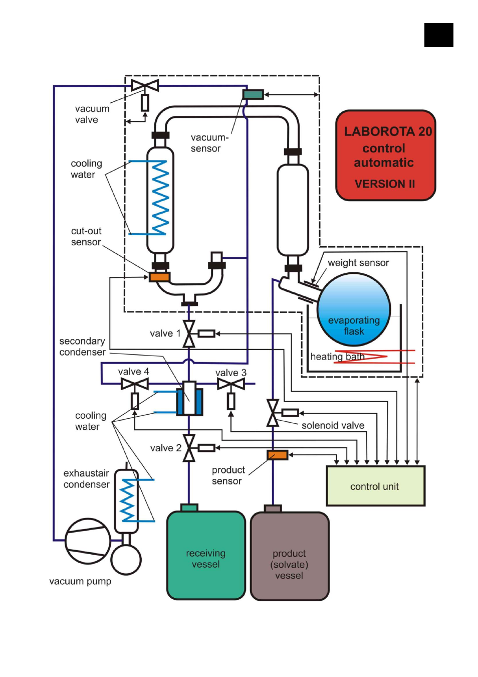 Heidolph LABOROTA 20 automatic User Manual | Page 107 / 190