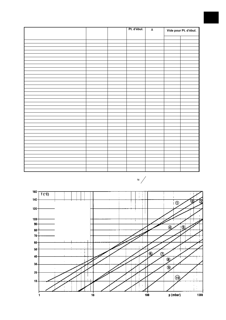 4 3 )] ( [ mbar hg mm | Heidolph LABOROTA 20 automatic User Manual | Page 135 / 190