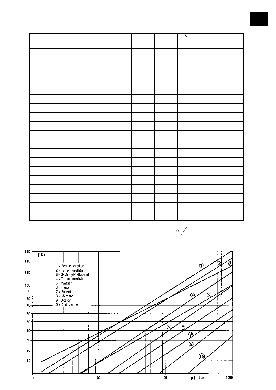 4 3 )] ( [ mbar hg mm | Heidolph LABOROTA 20 automatic User Manual | Page 15 / 190