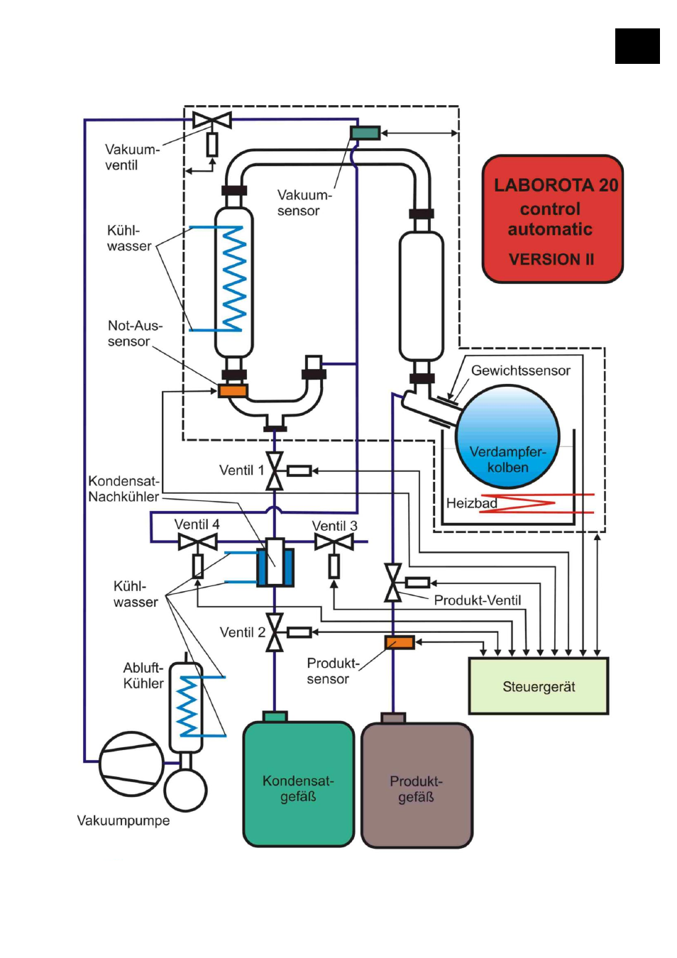 Heidolph LABOROTA 20 automatic User Manual | Page 47 / 190