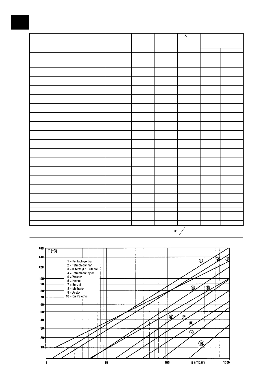 4 3 )] ( [ mbar hg mm | Heidolph LABOROTA 20 automatic User Manual | Page 74 / 190