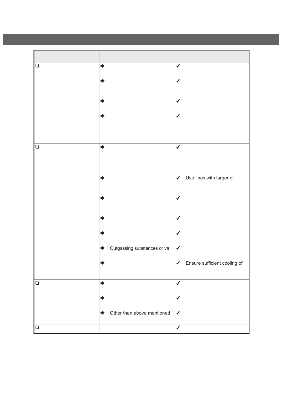 5 troubleshooting | Heidolph ROTAVAC 20 User Manual | Page 21 / 35