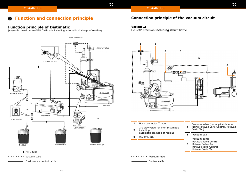 Function and connection principle | Heidolph Automatic Module Distimatic User Manual | Page 17 / 52