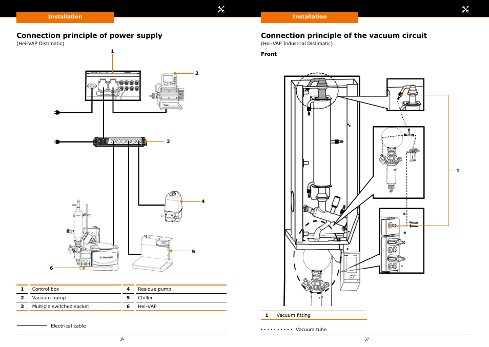 Connection principle of power supply, Connection principle of the vacuum circuit | Heidolph Automatic Module Distimatic User Manual | Page 19 / 52