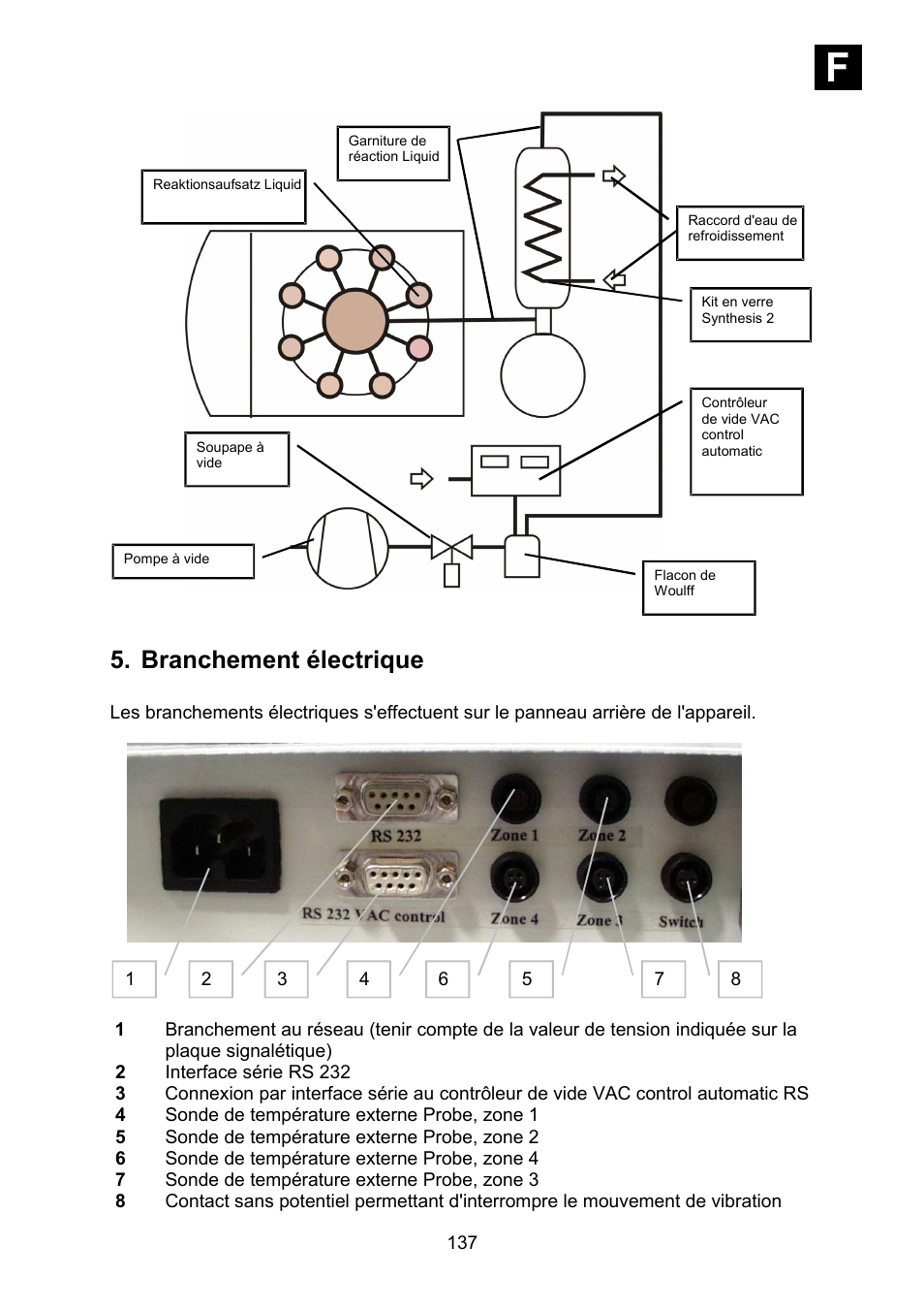 Branchement électrique, If i | Heidolph Synthesis 1 User Manual | Page 137 / 268