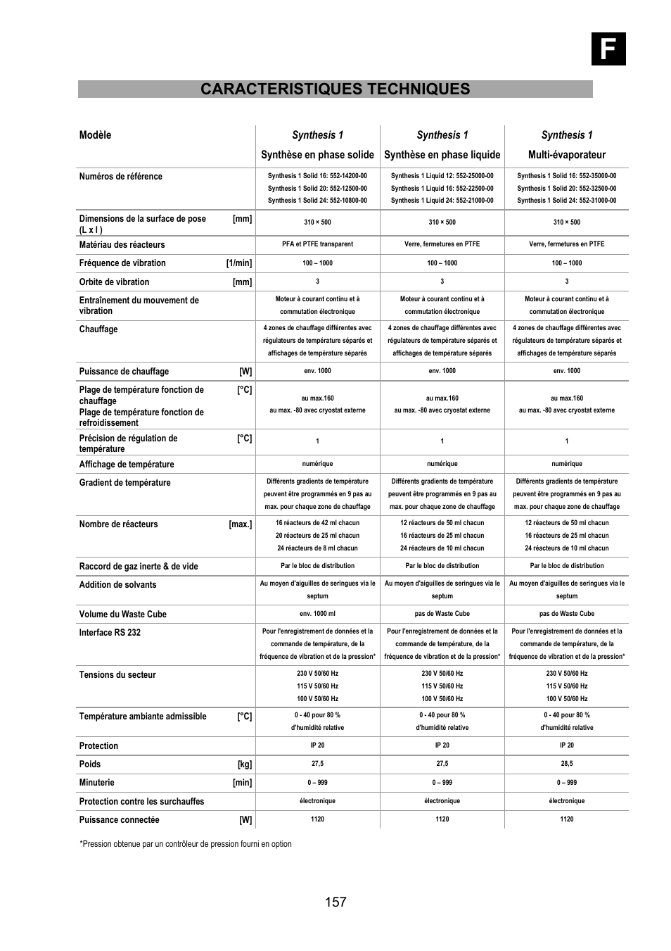 If i, Caracteristiques techniques | Heidolph Synthesis 1 User Manual | Page 157 / 268