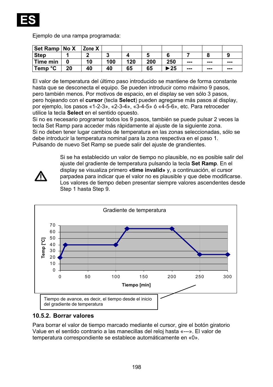 Borrar valores, Ies i | Heidolph Synthesis 1 User Manual | Page 198 / 268