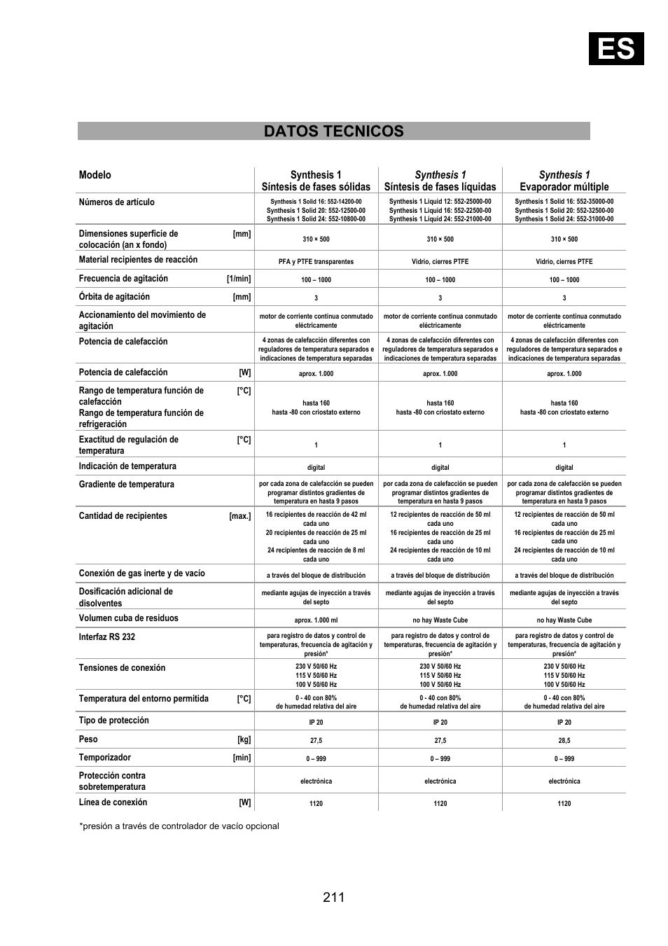 Ies i, Datos tecnicos | Heidolph Synthesis 1 User Manual | Page 211 / 268