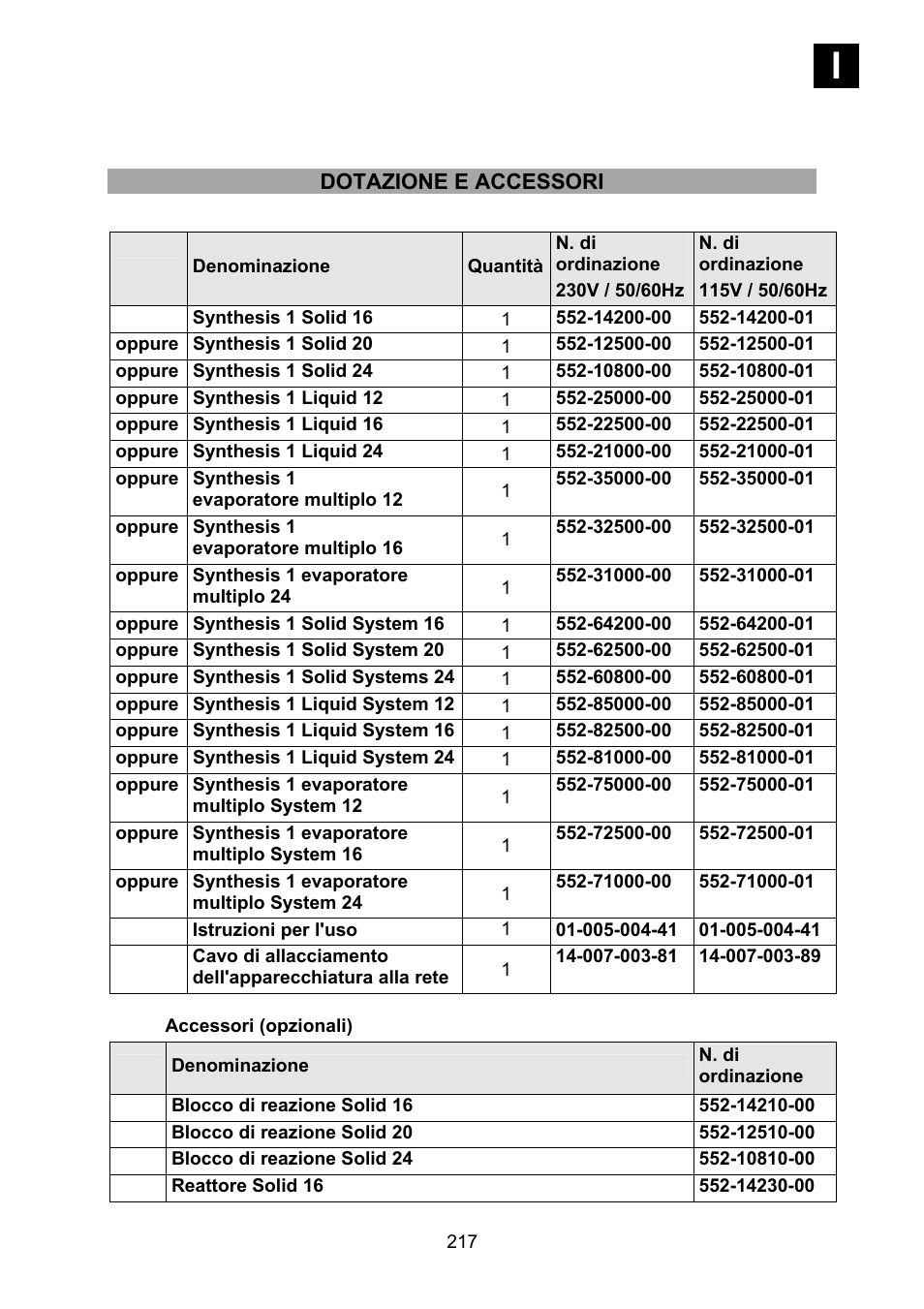 Heidolph Synthesis 1 User Manual | Page 217 / 268