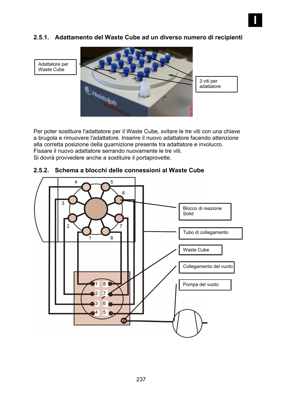 Schema a blocchi delle connessioni al waste cube | Heidolph Synthesis 1 User Manual | Page 237 / 268
