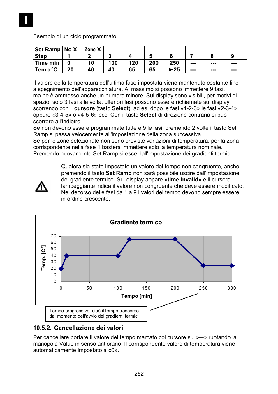 Cancellazione dei valori | Heidolph Synthesis 1 User Manual | Page 252 / 268