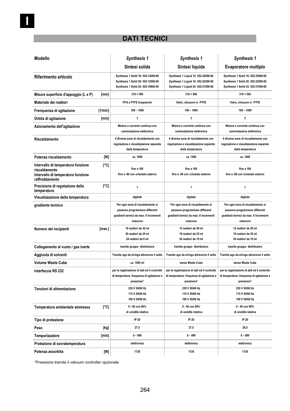 Dati tecnici | Heidolph Synthesis 1 User Manual | Page 264 / 268